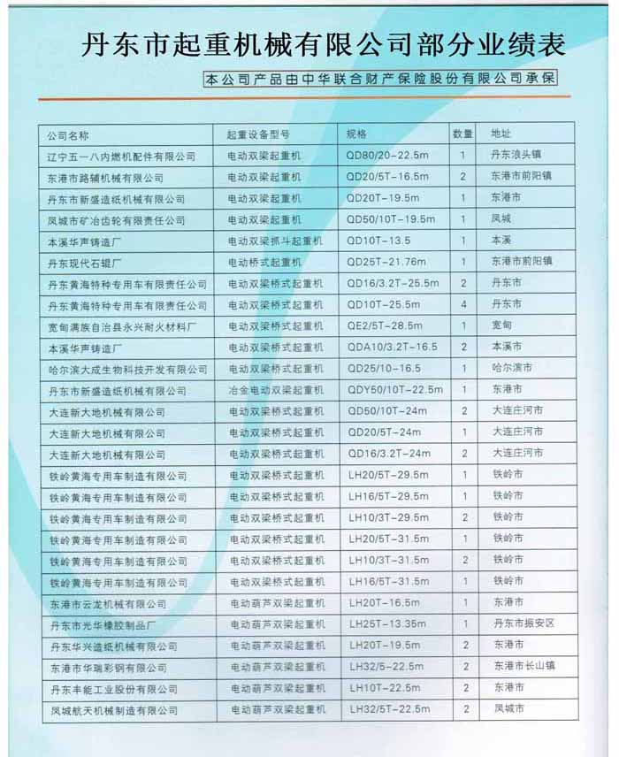成功案例