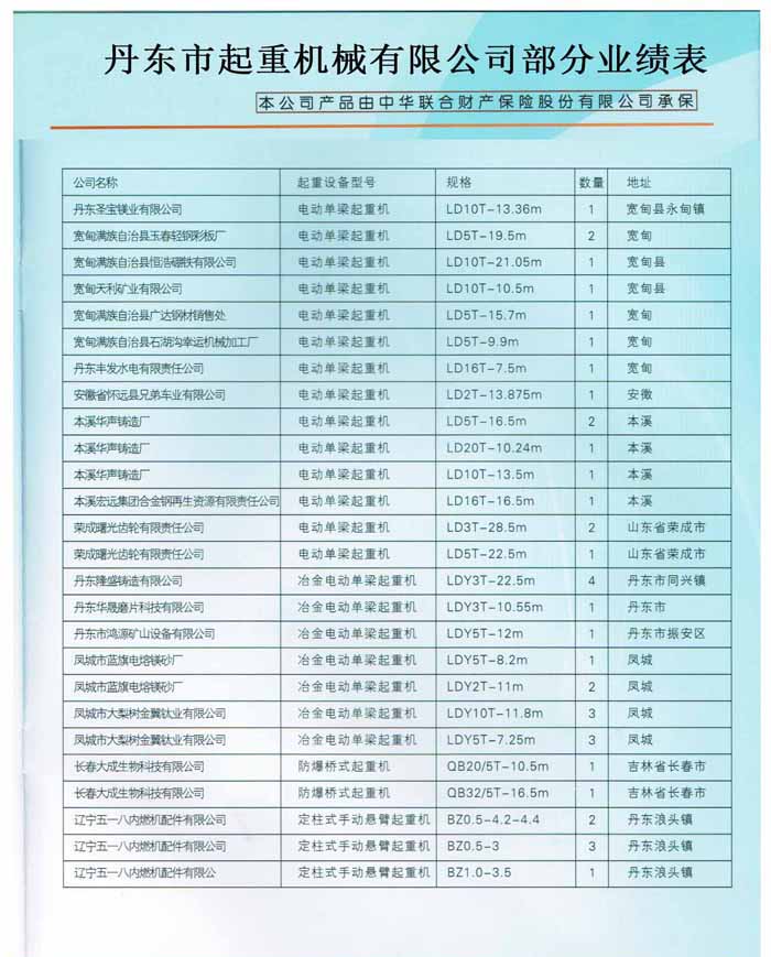 成功案例