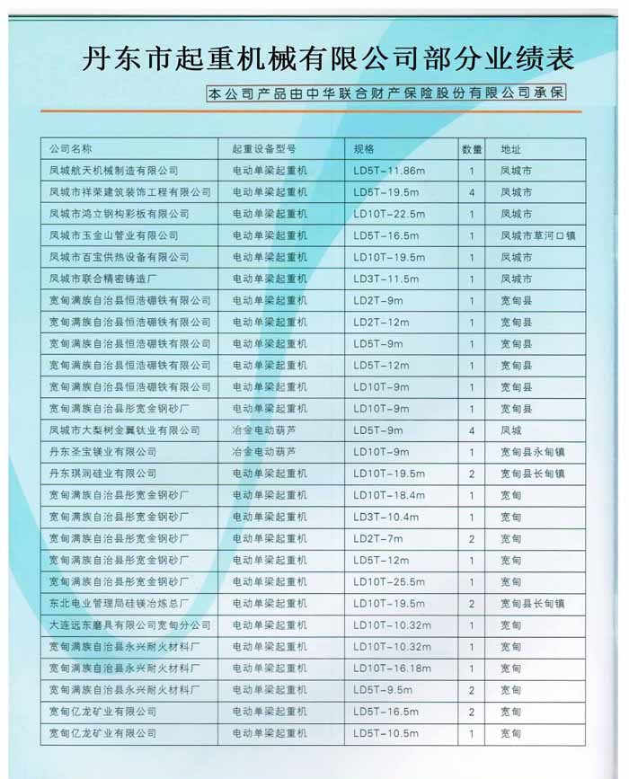 成功案例